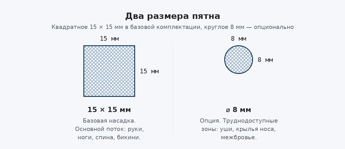 Размеры пятна: 15 × 15 мм и 8 мм